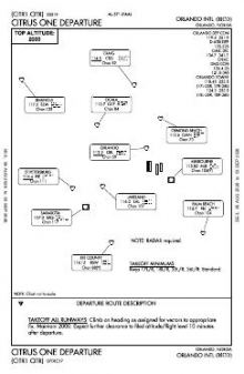 CITRUS ONE chart preview