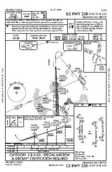ILS RWY 35R (CAT II - III) chart preview
