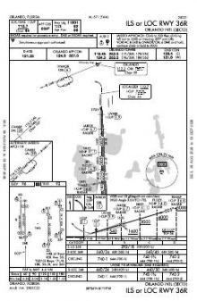 ILS OR LOC RWY 36R chart preview