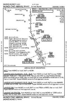 MUNGI ONE (RNAV), CONT.1 chart preview