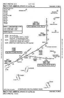 PRICY FIVE (RNAV), CONT.1 chart preview