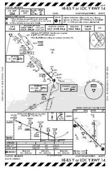 HI-ILS Y OR LOC Y RWY 14 chart preview