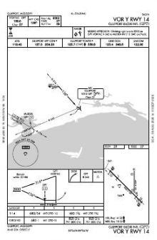 VOR Y RWY 14 chart preview