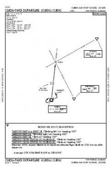 CLIOS TWO chart preview
