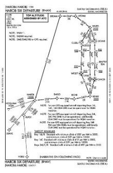 HAROB SIX (RNAV) chart preview