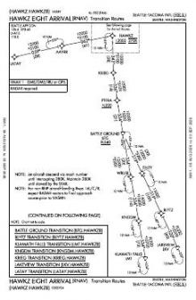 HAWKZ EIGHT (RNAV) chart preview