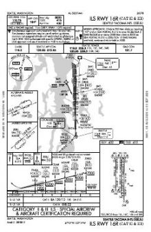 ILS RWY 16R (CAT II - III) chart preview