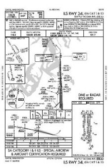 ILS RWY 34L (SA CAT I - II) chart preview