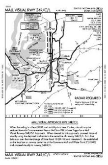 MALL VISUAL RWY 34 R/C/L chart preview