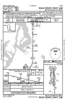 RNAV (RNP) Z RWY 34R chart preview
