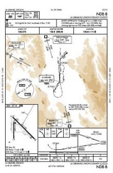 NDB-B chart preview