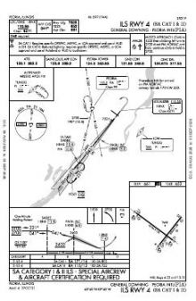 ILS RWY 04 (SA CAT I - II) chart preview