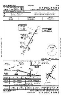 ILS Y OR LOC Y RWY 03 chart preview