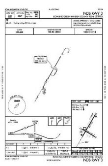 NDB RWY 03 chart preview