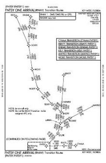 FNTSY ONE (RNAV) chart preview