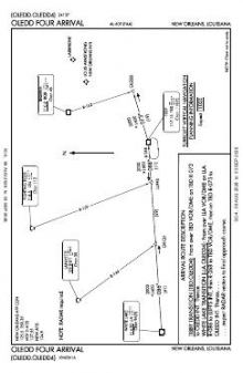 OLEDD FOUR chart preview