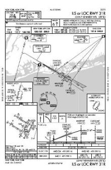 ILS OR LOC RWY 31R chart preview