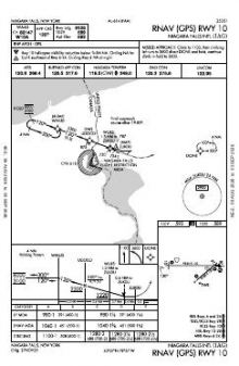 RNAV (GPS) RWY 10 chart preview