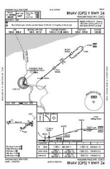 RNAV (GPS) Y RWY 24 chart preview