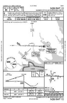 NDB RWY 10 chart preview