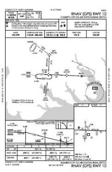 RNAV (GPS) RWY 10 chart preview