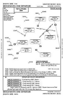 BRIDGEHAVEN ONE chart preview