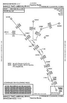 BANGZ TWO (RNAV) chart preview