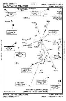 HANSCOM FIVE chart preview