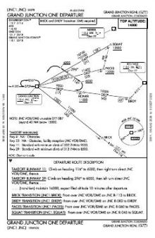 GRAND JUNCTION ONE chart preview