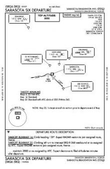 SARASOTA SIX chart preview