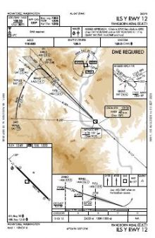 ILS Y RWY 12 chart preview