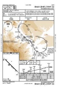 RNAV (RNP) Z RWY 30 chart preview