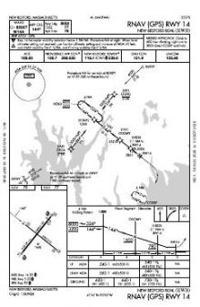 RNAV (GPS) RWY 14 chart preview