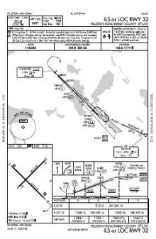 ILS OR LOC RWY 32 chart preview