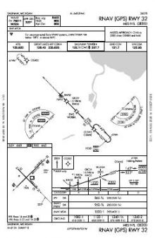 RNAV (GPS) RWY 32 chart preview