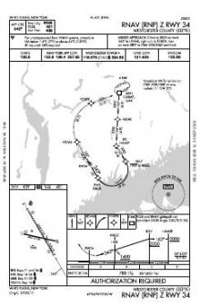 RNAV (RNP) Z RWY 34 chart preview