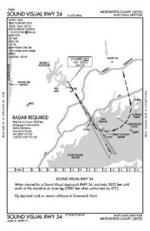 SOUND VISUAL RWY 34 chart preview