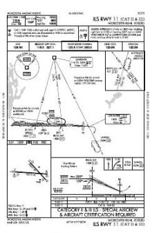 ILS RWY 11 (CAT II - III) chart preview