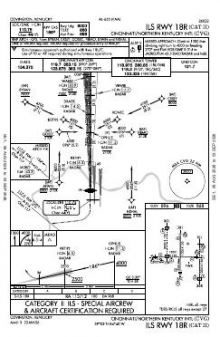 ILS RWY 18R (CAT II) chart preview