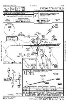 ILS RWY 27 (SA CAT I - II) chart preview