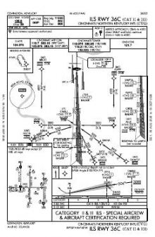 ILS RWY 36C (CAT II - III) chart preview