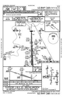 ILS RWY 36R (CAT II - III) chart preview