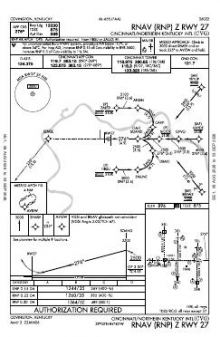 RNAV (RNP) Z RWY 27 chart preview