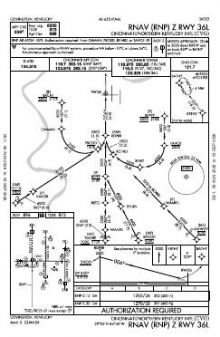 RNAV (RNP) Z RWY 36L chart preview