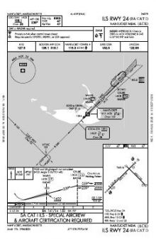 ILS RWY 24 (SA CAT I) chart preview