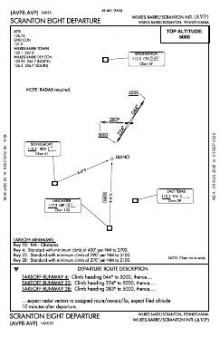 SCRANTON EIGHT chart preview