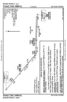 PUMLE ONE chart preview