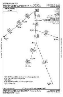 RADYR TWO (RNAV), CONT.1 chart preview