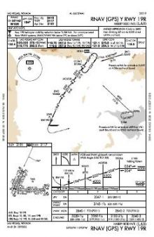 RNAV (GPS) Y RWY 19R chart preview