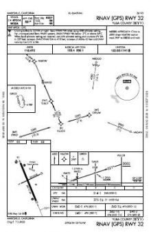 RNAV (GPS) RWY 32 chart preview